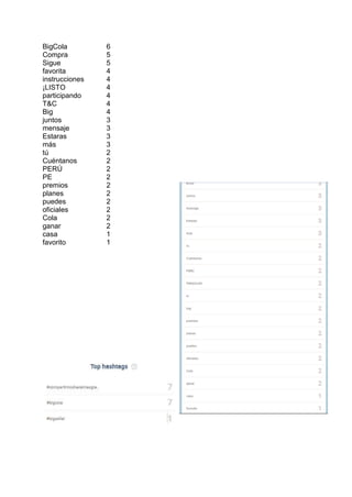BigCola 6
Compra 5
Sigue 5
favorita 4
instrucciones 4
¡LISTO 4
participando 4
T&C 4
Big 4
juntos 3
mensaje 3
Estaras 3
más 3
tú 2
Cuéntanos 2
PERÚ 2
PE 2
premios 2
planes 2
puedes 2
oficiales 2
Cola 2
ganar 2
casa 1
favorito 1
 