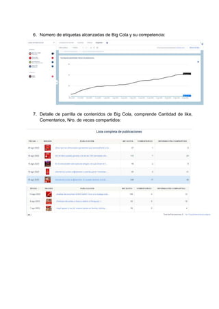 6. Número de etiquetas alcanzadas de Big Cola y su competencia:
7. Detalle de parrilla de contenidos de Big Cola, comprende Cantidad de like,
Comentarios, Nro. de veces compartidos:
 