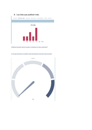 8. Los días que publican más:
¿Publican durante toda la semana o solamente en días especiales?
¿Con qué frecuencia se publica cada día durante el periodo seleccionado?
 
