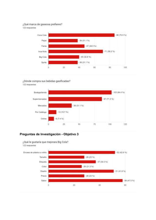 Preguntas de Investigación - Objetivo 3
 