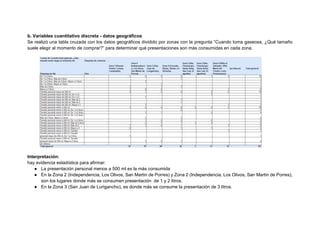 b. Variables cuantitativo discreta - datos geográficos
Se realizó una tabla cruzada con los datos geográficos dividido por zonas con la pregunta “Cuando toma gaseosa, ¿Qué tamaño
suele elegir al momento de comprar?” para determinar qué presentaciones son más consumidas en cada zona.
Interpretación:
hay evidencia estadística para afirmar:
● La presentación personal menos a 500 ml es la más consumida
● En la Zona 2 (Independencia, Los Olivos, San Martin de Porres) y Zona 2 (Independencia, Los Olivos, San Martin de Porres),
son los lugares donde más se consumen presentación de 1 y 2 litros.
● En la Zona 3 (San Juan de Lurigancho), es donde más se consume la presentación de 3 litros.
 