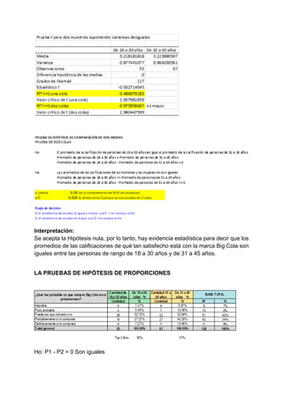 Interpretación:
Se acepta la Hipótesis nula, por lo tanto, hay evidencia estadística para decir que los
promedios de las calificaciones de qué tan satisfecho está con la marca Big Cola son
iguales entre las personas de rango de 18 a 30 años y de 31 a 45 años.
LA PRUEBAS DE HIPÓTESIS DE PROPORCIONES
Ho: P1 - P2 = 0 Son iguales
 