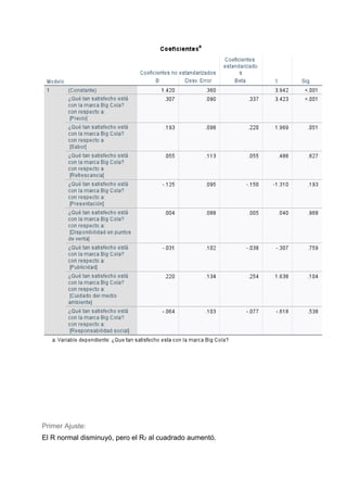 Primer Ajuste:
El R normal disminuyó, pero el R2 al cuadrado aumentó.
 