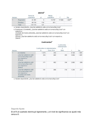 Segundo Ajuste:
El el R al cuadrado disminuyó ligeramente, y el nivel de significancia se ajustó más
cerca a 0.
 