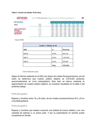Tabla 3: Cuadro de edades 18-45 años.
Fuente: APEIM
Fuente: Elaboración propia
Según el informe realizado en el 2021 por Apeim de niveles Socioeconómicos, por tal
razón se determina que nuestro público objetivo es 3,075,523 personas
aproximadamente en Lima metropolitana. Este dato se obtuvo mediante la
segmentación de nuestro público objetivo, se muestran resultados en la tabla 3 del
presente trabajo.
Perfil demográfico:
Mujeres y hombres entre 18 y 45 años, de los niveles socioeconómicos B,C y D en
Lima Metropolitana.
Perfil psicográfico:
Mujeres y hombres que desean consumir una bebida de buena calidad y con una
variedad de sabores a un precio justo. Y por su presentación en tamaño puede
compartirse en familia.
Cuadro 3 - Edades 18- 45
NSA % Personas
NSE B 40.0% 525,125
NSE C 40.6% 1,670,902
NSE D 42.0% 879,496
Total 3,075,523
 