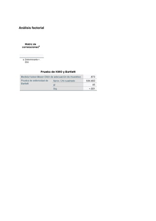 Análisis factorial
 