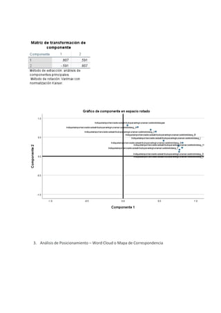 3. Análisis de Posicionamiento – Word Cloud o Mapa de Correspondencia
 