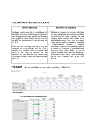 CONCLUSIONES Y RECOMENDACIONES
CONCLUSIONES RECOMENDACIONES
Se logra concluir que los consumidores de
Big Cola, dentro de los atributos de mejoras;
que desean que cambie, es sobre el envase
con un 42.6%, La de Diseño del producto es
de 41.8% y finalmente sobre su sabor de un
47.5 %.
Entonces se concluye que para la gran
mayoría de consumidores de Big Cola,
desean que cambie tanto su envase del
producto; así como el producto en su
esencia. Ya que indican que desea que
mejore en su sabor, mejore en la calidad del
producto.
• Realizar encuestas mucho más profundas,
de tipo cualitativas, enfocados a identificar
como brindar un mejor producto. De esta
manera lograr buscar una mejora en la
calidad del producto, así como su envase,
Todo ello sin alterar el precio del producto.
• Posteriormente invertir y realizar
campañas de publicidad sobre las mejoras
y calidad del producto; la publicidad debe
aplicarse con casos reales, donde se
puede trabajar con grandes influencer,
trasmitiendo seguridad a los consumidores
de un buen producto como lo es BIG
COLA.
PREGUNTA ¿Qué tan satisfecho se encuentra con la marca Big Cola?
[ConjuntoDatos1]
 