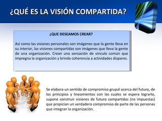 ¿QUÉ ES LA VISIÓN COMPARTIDA? Se elabora un sentido de compromiso grupal acerca del futuro, de los principios y lineamientos con los cuales se espera lograrlo, supone construir visiones de futuro compartidas (no impuestas) que propician un verdadero compromiso de parte de las personas que integran la organización. ¿QUE DESEAMOS CREAR?  Así como las visiones personales son imágenes que la gente lleva en su interior, las visiones compartidas son imágenes que lleva la gente de una organización. Crean una sensación de vinculo común que impregna la organización y brinda coherencia a actividades dispares. 