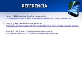REFERENCIA   Senge, P. (1990).  La Quinta Disciplina . Recuperado de:  http://www.alumnos.inf.utfsm.cl/~vpena/ramos/ili260/textos/La_Quinta_Disciplina.pdf Senge, P. (1990).  Fifth Discipline . Recuperado de:  http://books.google.com/books?id=PdKuIm3sQroC&printsec=frontcover&dq=la+quinta+disciplina+peter+senge&source=bl&ots=zkIXVrIwUX&sig=eTEKQAWFfphOu1nNFQvBd7b7VPA&hl=en&ei=T95vTaLkBMKclge3xsGQBA&sa=X&oi=book_result&ct=result&resnum=2&ved=0CBUQ6AEwATgU#v=onepage&q&f=false Senge, P. (1990).  Resumen   La Quinta Disciplina . Recuperado de  http://www.scribd.com/doc/37593245/La-Quinta-Disciplina-Resumen 