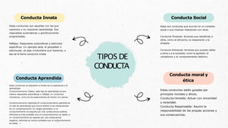 La conducta humana , trabajo grupal- psicología general | PPT