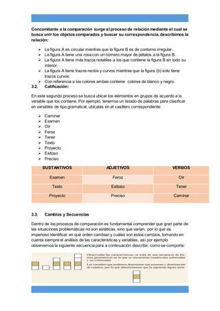 Concomitante a la comparación surge el proceso de relación mediante el cual se
busca unir los objetos comparados y buscar su correspondencia, describimos la
relación:
 La figura A es circular mientras que la figura B es de contorno irregular.
 La figura A tiene una rosa con un número mayor de pétalos a la figura B.
 La figura A tiene más trazos notables a los que contiene la figura B en todo su
interior.
 La figura A tiene trazos rectos y curvos mientras que la figura (b) solo tiene
trazos curvos.
 Con referencia a los colores ambas contiene colores de blanco y negro.
3.2. Calificación:
En este segundo proceso se busca ubicar los elementos en grupos de acuerdo a la
variable que los contiene. Por ejemplo, tenemos un listado de palabras para clasificar
en variables de tipo gramatical, ubícalas en el casillero correspondiente:
 Caminar
 Examen
 Oír
 Feroz
 Tener
 Texto
 Proyecto
 Exitoso
 Preciso
SUSTANTIVOS ADJETIVOS VERBOS
Examen Feroz Oír
Texto Exitoso Tener
Proyecto Preciso Caminar
3.3. Cambios y Secuencias
Dentro de los procesos de comparación es fundamental comprender que gran parte de
las situaciones problemáticas no son estáticas, sino que varían, por lo que es
imperioso identificar en qué orden cambian y cuáles son estos cambios, tomando en
cuenta siempre el análisis de las características y variables, así por ejemplo
observemos la siguiente secuencia para a continuación describir, como se comporta:
 