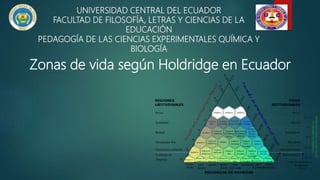 UNIVERSIDAD CENTRAL DEL ECUADOR
FACULTAD DE FILOSOFÍA, LETRAS Y CIENCIAS DE LA
EDUCACIÓN
PEDAGOGÍA DE LAS CIENCIAS EXPERIMENTALES QUÍMICA Y
BIOLOGÍA
Zonas de vida según Holdridge en Ecuador
 