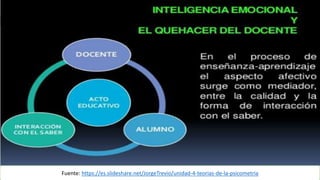 Fuente: https://es.slideshare.net/JorgeTrevio/unidad-4-teorias-de-la-psicometria
 