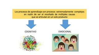 Los procesos de aprendizaje son procesos extremadamente complejos
en razón de ser el resultado de múltiples causas
que se articulan en un solo producto
COGNITIVO EMOCIONAL
 