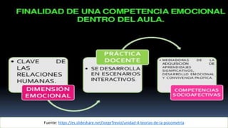 Fuente: https://es.slideshare.net/JorgeTrevio/unidad-4-teorias-de-la-psicometria
 