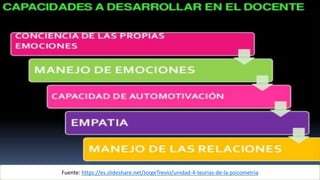 Fuente: https://es.slideshare.net/JorgeTrevio/unidad-4-teorias-de-la-psicometria
 