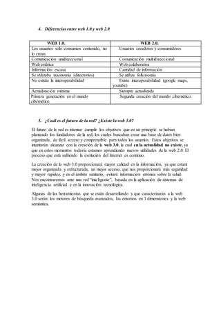 4. Diferencias entre web 1.0 y web 2.0 
WEB 1.0. WEB 2.0. 
Los usuarios solo consumen contenido, no 
lo crean. 
Usuarios creadores y consumidores 
Comunicación unidireccional Comunicación multidireccional 
Web estática Web colaborativa 
Información escasa Cantidad de información 
Se utilizaba taxonomía (directorios) Se utiliza folkosomía 
No existía la interoperabilidad Existe interoperabilidad (google maps, 
youtube) 
Actualización mínima Siempre actualizada 
Primera generación en el mundo 
cibernético 
Segunda creación del mundo cibernético. 
5. ¿Cuál es el futuro de la red? ¿Existe la web 3.0? 
El futuro de la red es intentar cumplir los objetivos que en un principio se habían 
planteado los fundadores de la red, los cuales buscaban crear una base de datos bien 
organizada, de fácil acceso y comprensible para todos los usuarios. Estos objetivos se 
intentarán alcanzar con la creación de la web 3.0, la cual en la actualidad no existe, ya 
que en estos momentos todavía estamos aprendiendo nuevos utilidades de la web 2.0. El 
proceso que está sufriendo la evolución del Internet es continuo. 
La creación de la web 3.0 proporcionará mayor calidad en la información, ya que estará 
mejor organizada y estructurada, un mejor acceso, que nos proporcionará más seguridad 
y mayor rapidez, y en el ámbito sanitario, evitará información errónea sobre la salud. 
Nos encontraremos ante una red “inteligente”, basada en la aplicación de sistemas de 
inteligencia artificial y en la innovación tecnológica. 
Algunas de las herramientas que se están desarrollando y que caracterizarán a la web 
3.0 serán: los motores de búsqueda avanzados, los entornos en 3 dimensiones y la web 
semántica. 
 