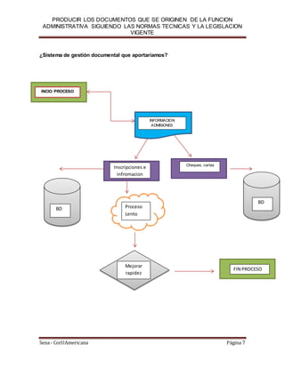 PRODUCIR LOS DOCUMENTOS QUE SE ORIGINEN DE LA FUNCION
ADMINISTRATIVA SIGUIENDO LAS NORMAS TECNICAS Y LA LEGISLACION
VIGENTE
Sena - CorUAmericana Página 7
¿Sistema de gestión documental que aportaríamos?
INCIO PROCESO
INFORMACION
ADMISIONES
Inscripciones e
infromacion
Cheques, cartas
BD
BD
Proceso
Lento
Mejorar
rapidez
FIN PROCESO
 