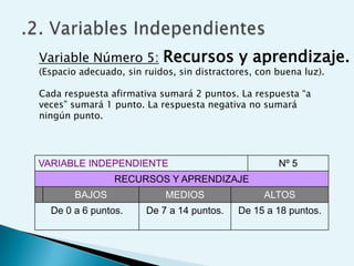 Variable Número 5:         Recursos y aprendizaje.
(Espacio adecuado, sin ruidos, sin distractores, con buena luz).

Cada respuesta afirmativa sumará 2 puntos. La respuesta “a
veces” sumará 1 punto. La respuesta negativa no sumará
ningún punto.




VARIABLE INDEPENDIENTE                               Nº 5
                RECURSOS Y APRENDIZAJE
        BAJOS               MEDIOS                ALTOS
  De 0 a 6 puntos.      De 7 a 14 puntos.   De 15 a 18 puntos.
 