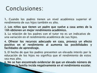1. Cuando los padres tienen un nivel académico superior el
rendimiento de sus hijos también es alto.
2. Los niños que tienen un padre que vuelve a casa antes de la
16h obtienen un mejor rendimiento académico.
3. La relación de los padres con el tutor no es un indicativo de
una variación en el rendimiento académico de sus hijos.
4. Ofrecer los recursos adecuado en casa, provoca un efecto
positivo en el rendimiento al aumenta las posibilidades y
facilidades de aprendizaje.
5. El hecho de que los padres presenten un elevado interés por la
educación de los hijos no significa que el rendimiento de estos
sea mas alto.
6. No se han encontrado evidenciar de que un elevado número de
hijos en la familia incida negativamente en el rendimiento escolar.
 