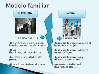 TRADICIONAL                           ACTUAL




       Código civil 1889                  Código civil 1981

•El hombre es el centro de la      •Igualdad de derechos entre el
familia, por encima de la mujer.   hombre y la mujer.
•Hijos                             •Igualdad de derechos entre
ilegítimos, primogenitismo…        todos los hijos.
•La patria y potestad es del       •Igualdad de derechos y
padre.                             deberes de los padres.
•No está permitido el divorcio.    •Autonomía individual:
                                   divorcio, aborto,…
 