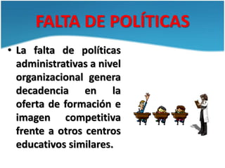FALTA DE POLÍTICAS
• La falta de políticas
administrativas a nivel
organizacional genera
decadencia en la
oferta de formac...