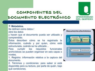 COMPONENTES DELCOMPONENTES DEL
DOCUMENTO ELECTRÓNICODOCUMENTO ELECTRÓNICO
 Metadatos.
Se definen como datos /
obre los datos
y hacen que el documento pueda ser utilizado y
comprendido.
Éstos describen cómo se ha registrado la
información, cuándo y por quien, cómo está
estructurada, cuándo se ha utilizado…
Para cumplir los requisitos funcionales
archivísticos se pueden organizar en seis capas o
niveles.
1. Registro: información relativa a la captura del
documento.
2. Términos y condiciones: para saber si está
disponible para su lectura, por parte de quién, bajo
qué condiciones.
 