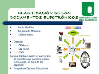 CLASIFICACIÓN DE LOSCLASIFICACIÓN DE LOS
DOCUMENTOS ELECTRÓNICOSDOCUMENTOS ELECTRÓNICOS
 Audio MiniDisc
 Tarjetas de Memoria
 Discos duros
 Ópticos:
 CD-Audio
 CD-ROM
 DVD
Aunque también existe un nuevo tipo
de soportes que combina ambas
tecnologías, se trata de los
soportes:
 Magnético-Ópticos: Discos Mo
 