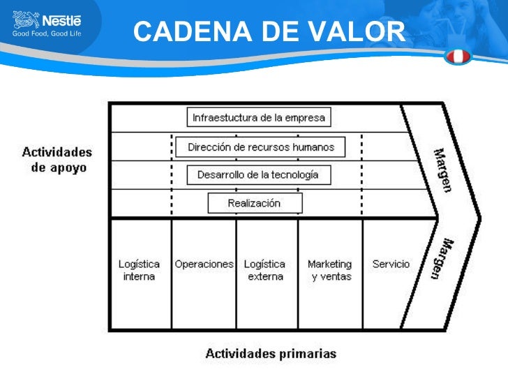 cadena de suministro kellogg s trabajo grupo n 9 nestl 233 cadena de suministro kellogg s trabajo grupo n 9 nestl 233