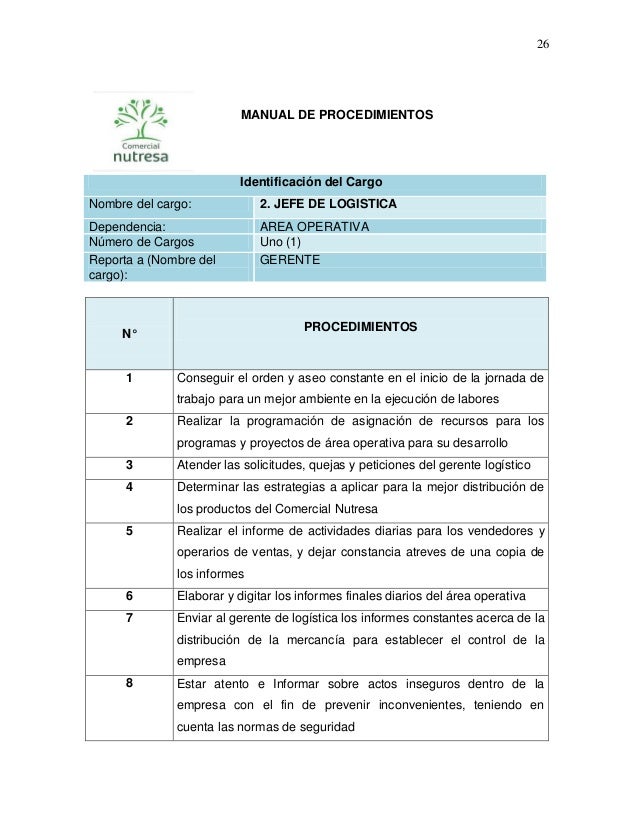 MANUAL DE FUNCIONES Y MANUAL DE PROCEDIMIENTOS EMPRESA