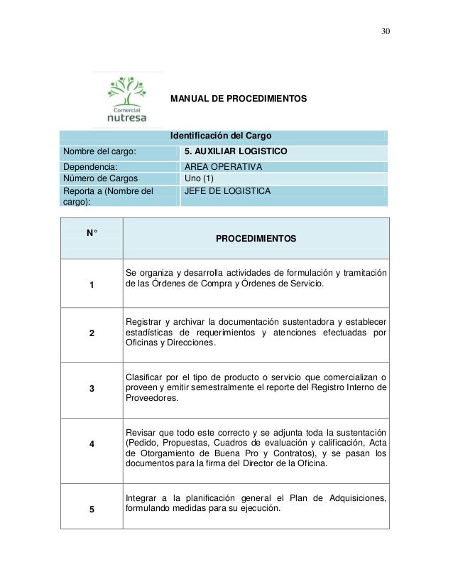 Ejemplo De Manual De Procedimientos De Una Empresa Pdf