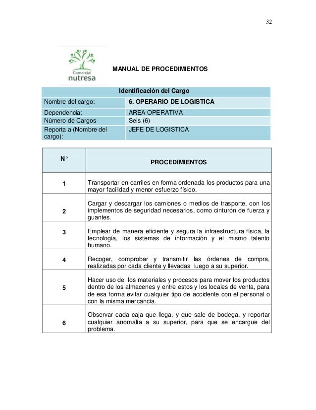 MANUAL DE FUNCIONES Y MANUAL DE PROCEDIMIENTOS EMPRESA