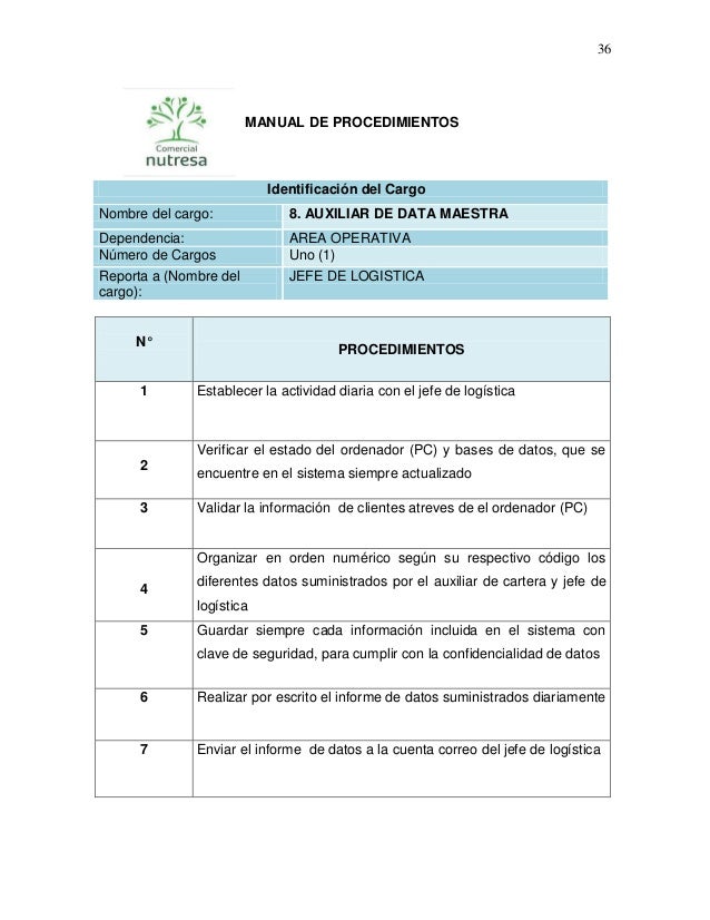 MANUAL DE FUNCIONES Y MANUAL DE PROCEDIMIENTOS EMPRESA