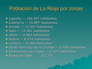 Población de La Rioja por zonas Logroño — 156.457 habitantes  Calahorra — 25.897 habitantes  Arnedo — 14.457 habitantes  Haro — 12.261 habitantes  Alfaro — 9.883 habitantes  Nájera — 8.474 habitantes  Lardero — 8.168 habitantes  Santo Domingo de la Calzada — 6.780 habitantes  Villamediana de Iregua — 6.524 habitantes Población Total ……. 321.702  