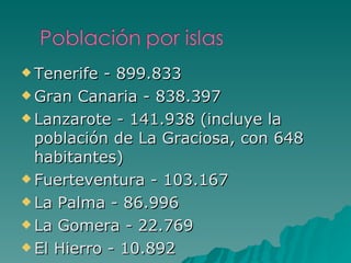 Tenerife - 899.833  Gran Canaria - 838.397  Lanzarote - 141.938 (incluye la población de La Graciosa, con 648 habitantes)  Fuerteventura - 103.167  La Palma - 86.996  La Gomera - 22.769  El Hierro - 10.892 