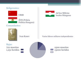 Beligerantes: Comandantes:   Ivan Konev  Varios líderes militares independientes Bajas: 722 muertos 2500 muertos 1,251 heridos 13000 heridos URSS ÁVH (Policía Politica Hungara) Ad hoc Milicias locales Húngaras 