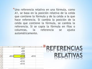 *Una referencia relativa en una fórmula, como 
A1, se basa en la posición relativa de la celda 
que contiene la fórmula y de la celda a la que 
hace referencia. Si cambia la posición de la 
celda que contiene la fórmula, se cambia la 
referencia. Si se copia la fórmula en filas o 
columnas, la referencia se ajusta 
automáticamente. 
* 
 