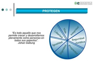 “Es todo aquello que nos
permite crecer y desarrollarnos
plenamente como personas en
todos sus aspectos”.
Johan Galtung
Vida
Integridad
Seguridad
Jurídica
Propiedad
Libertad
Igualdad
Dignidad
PROTEGENPROTEGEN
 