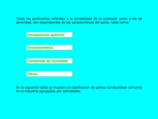 Tanto los parámetros referidos a la sensibilidad de la explosión como a los de severidad, son dependientes de las características del polvo, tales como:  Composición química Granulometría Contenido de humedad Otros En la siguiente tabla se muestra la clasificación de polvos combustibles comunes en la industria agrupados por actividades:  