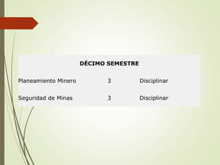 DÉCIMO SEMESTRE
Planeamiento Minero 3 Disciplinar
Seguridad de Minas 3 Disciplinar
 