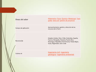 Ingeniería de minas
Áreas del saber
Matematica, Fisica, Quimica, Metalurgia, Topo
grafia, obra civil, gestión de proyectos
Campo de aplicación
Aprovechamiento, gestión y dirección de los
recursos de la Tierra
Reconocidaen
Estados Unidos, Perú, Chile, Colombia, España,
Francia, Mongolia, Panamá, Puerto Rico,
Nicaragua, República Dominicana, Países Bajos,
Suiza, Afganistán, Irán e Irak
Subárea de
Ingeniería civil, ingeniería
geológica, ingeniería ambiental,
 