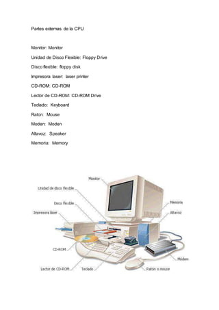 Partes externas de la CPU
Monitor: Monitor
Unidad de Disco Flexible: Floppy Drive
Disco flexible: floppy disk
Impresora laser: laser printer
CD-ROM: CD-ROM
Lector de CD-ROM: CD-ROM Drive
Teclado: Keyboard
Raton: Mouse
Moden: Moden
Altavoz: Speaker
Memoria: Memory
 
