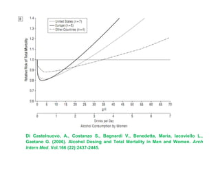 Di Castelnuovo, A., Costanzo S., Bagnardi V., Benedetta, Maria, Iacoviello L.,
Gaetano G. (2006). Alcohol Dosing and Total Mortality in Men and Women. Arch
Intern Med. Vol.166 (22):2437-2445.
 