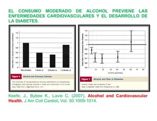 EL CONSUMO MODERADO DE ALCOHOL PREVIENE LAS
ENFERMEDADES CARDIOVASCULARES Y EL DESARROLLO DE
LA DIABETES.




Keefe, J., Bybee K., Lavie C. (2007). Alcohol and Cardiovascular
Health. J Am Coll Cardiol, Vol. 50:1009-1014.
 