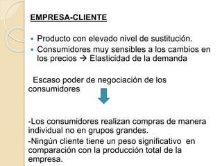 EMPRESA-CLIENTE
 Producto con elevado nivel de sustitución.
 Consumidores muy sensibles a los cambios en
los precios  Elasticidad de la demanda
Escaso poder de negociación de los
consumidores
-Los consumidores realizan compras de manera
individual no en grupos grandes.
-Ningún cliente tiene un peso significativo en
comparación con la producción total de la
empresa.
 