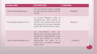 PAGINA WEB DESCRIPCIÓN COMPAÑIA 
http://www.wikipedia.org/ 
Una enciclopedia creada y editada 
por personas de todas partes del 
mundo. 
Wikipedia 
http://patagoniabeta.com.ar/ 
La cerveza Patagonia utilizó el 
crowdsourcing para solicitar la 
opinión a los consumidores sobre 
tres sabores de cerveza artesanal: 
Golden Ale, Robust Porter y Rosé 
Patagonia 
https://www.threadless.com/ 
Los consumidores votan por 
diseños para camisetas que envían 
diseñadores independientes. Cada 
diseño que alcanza un número 
determinado de votos, va a 
producción y se ofrecen unidades 
para la venta. 
Threadless 
 