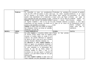 podsol.
Praderas: Se desarrollan en zonas con precipitaciones
entre los 250 y 600 mm anuales, es decir, entre
las de desiertos y los bosques. Estas cifras
pueden variar dependiendo de la temperatura y
de la capacidad del suelo para mantener el agua.
Predominan las gramíneas,
que van desde pequeñas
hierbas hasta especies de
mayor porte, que llegan a
alcanzar los 2,50 m, algo de
matorral y árboles, sobre
todo formando cinturones a
lo largo de los cursos de
agua.
La presencia de grandes
herbívoros es un rasgo
característico de estos
biomas, que según el
continente pueden ser
bisontes, antílopes o
canguros, u otros tipos
de ramoneadores, pero la
función ecológica que
juegan todos ellos es
equivalente.
Estepa: Se suele reservar a las praderas propias
de regiones templadas o frías en las que las
temperaturas son muy extremas y las lluvias son
escasas y mal repartidas en el tiempo
Sabana: en África toma este nombre de Sabana
hay abundantes árboles con forma de sombrilla,
distribuidos por toda ella.
BIOMA TIPOS CARACTERISTICAS FLORA FAUNA
Selva La selva tropical, se encuentran distintos tipos
de forestas porque aunque todas las regiones
cercanas al ecuador tienen en común el ser
calurosas, hay grandes diferencias de regímenes
de lluvias de unas a otras por lo que se forman
sistemas forestales diferentes industrial, etc.
La pluviselva o selva tropical húmeda es
típica de lugares con precipitación abundante y
está formada por plantas de hoja perenne, ancha.
La selva amazónica es el representante más
extenso de este tipo de bioma, aunque se
encuentra también en África y Asia, es un
ecosistema con una gran riqueza y variedad de
especies y de gran interés porque de esta gran
biodiversidad.
La selva tropical espinosa o seca crece en
zonas tropicales con poca pluviosidad, menos de
Plantas de hoja perenne,
ancha
 