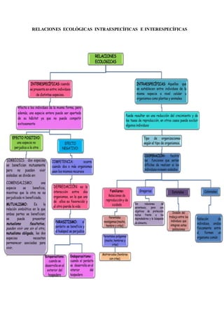RELACIONES ECOLÓGICAS INTRAESPECÍFICAS E INTERESPECÍFICAS
 