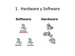 1.  Hardware y Software 